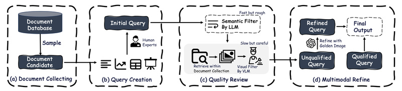 ViDoRAG: Multi-Agent RAG for Visually Rich Documents with Dynamic Reasoning and Hybrid Retrieval